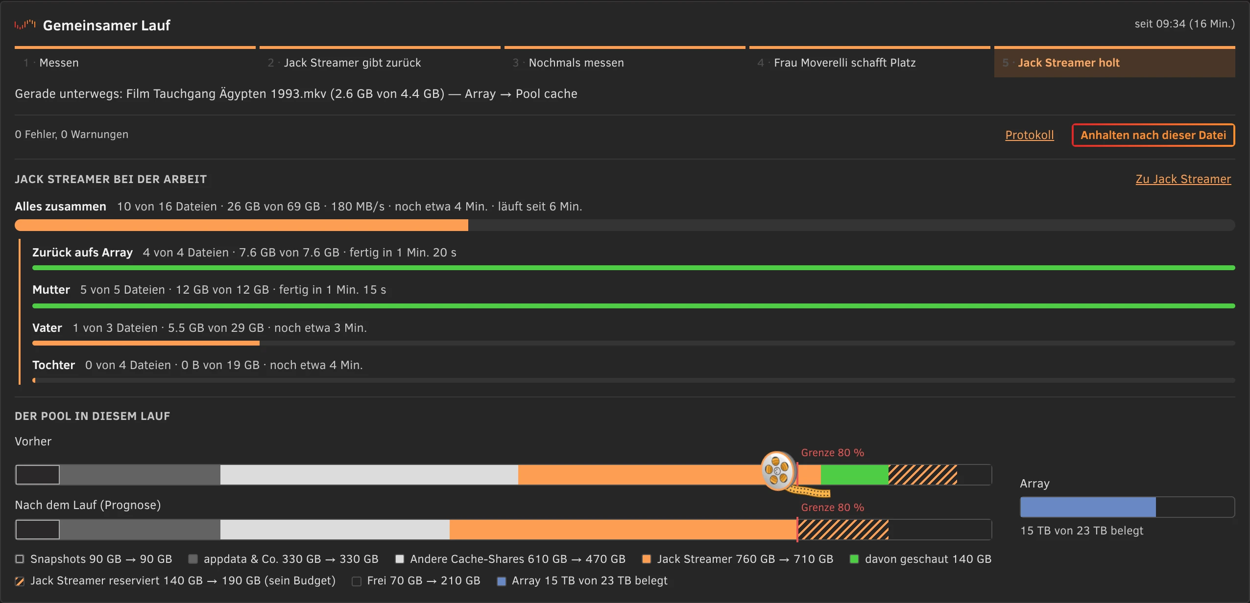 Der gemeinsame Lauf von Frau Moverelli und Jack Streamer: die Phasen, Jack Streamer holt für Mutter, Vater und Tochter, darunter der Pool vorher und danach (Prognose) mit Snapshots, appdata, anderen Shares, Jacks Filmen und seinem reservierten Budget, der Grenze und dem Array; unterwegs fliegt ein Film als Filmrolle vom Array in den Pool