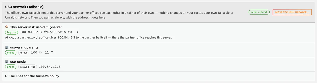 The USO network: this server and two partner offices in it