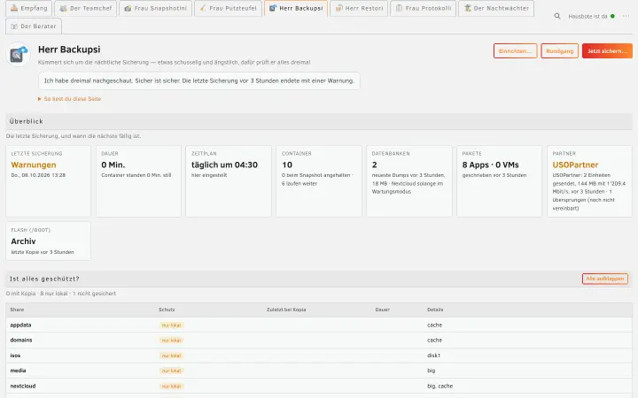 Die Seite von Herrn Backupsi: die letzte Sicherung, der Zeitplan, Container, Datenbanken, Pakete, Partner und wie jeder Share geschützt ist